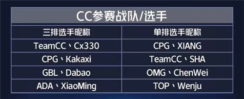 单排选手香香势如破竹,彭昱畅声援助阵!CC直播高燃直播劫杯总决赛