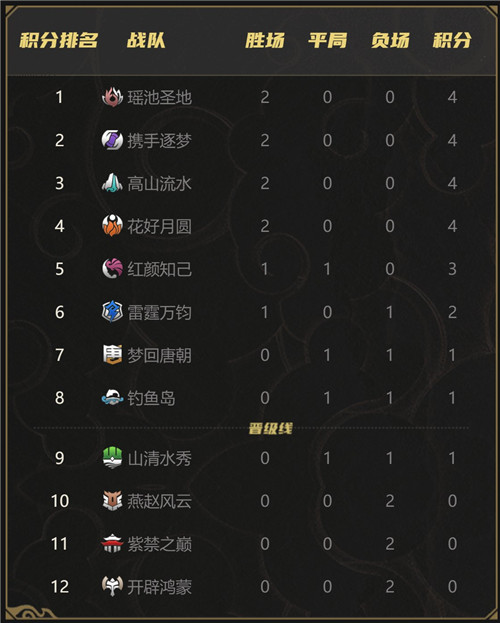 初显锋芒,《梦幻西游》手游首届武神坛巅峰赛火热进行中
