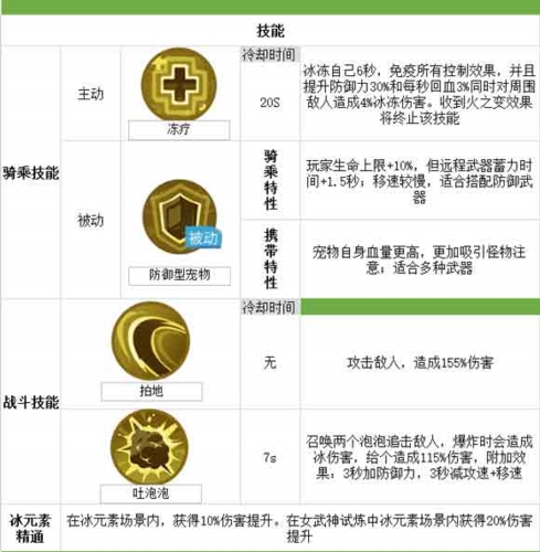 我的起源