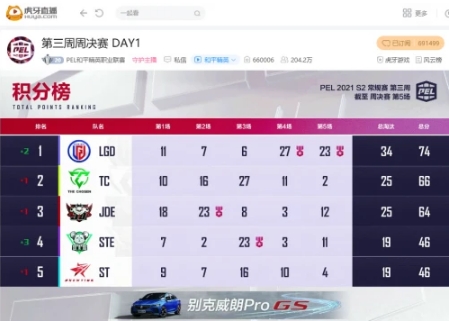 战神wyy周决首秀依旧惊艳,STE制霸雨林图成功吃鸡