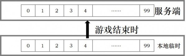 河狸计划游戏