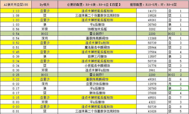 公主连结