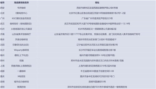 巅峰荣耀,《梦幻西游》手游城市英雄争霸赛报名即将截止