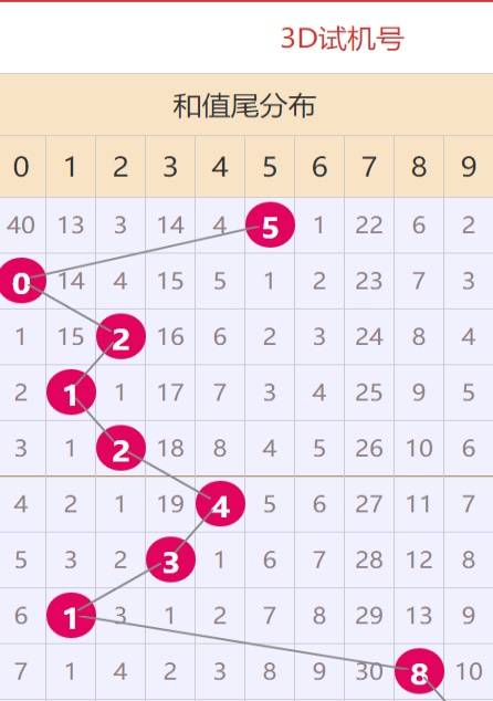107彩票