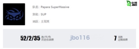 SUP重回世界赛 KaKAO能否带领队伍挺入小组赛?
