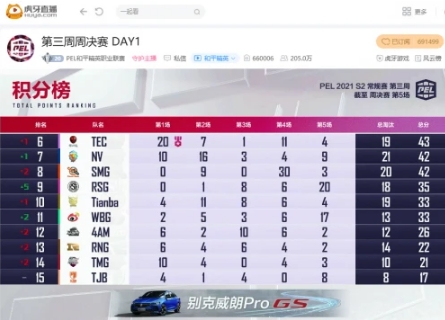战神wyy周决首秀依旧惊艳,STE制霸雨林图成功吃鸡