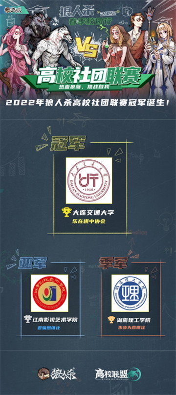 狼人杀首届高校社团联赛圆满落幕,大连交通大学获高校“最强狼族”荣耀!