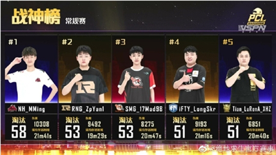 PCL夏季赛常规赛结束,TSG强势登顶,OMG惊险保级