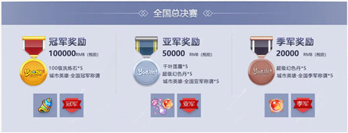 巅峰荣耀,《梦幻西游》手游城市英雄争霸赛报名即将截止
