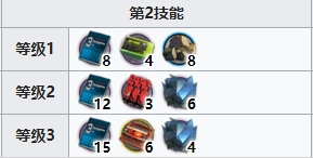 明日方舟