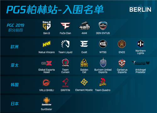 2020年PUBG全球赛事最新消息:PCS洲际赛