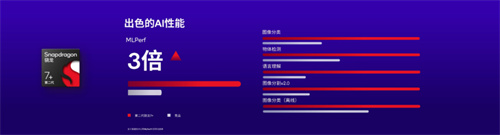 ChatGPT席卷AI界,第二代骁龙7+如何助力实现人工智能的持续突破?