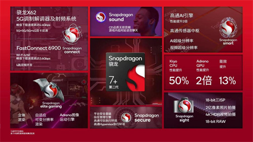 ChatGPT席卷AI界,第二代骁龙7+如何助力实现人工智能的持续突破?