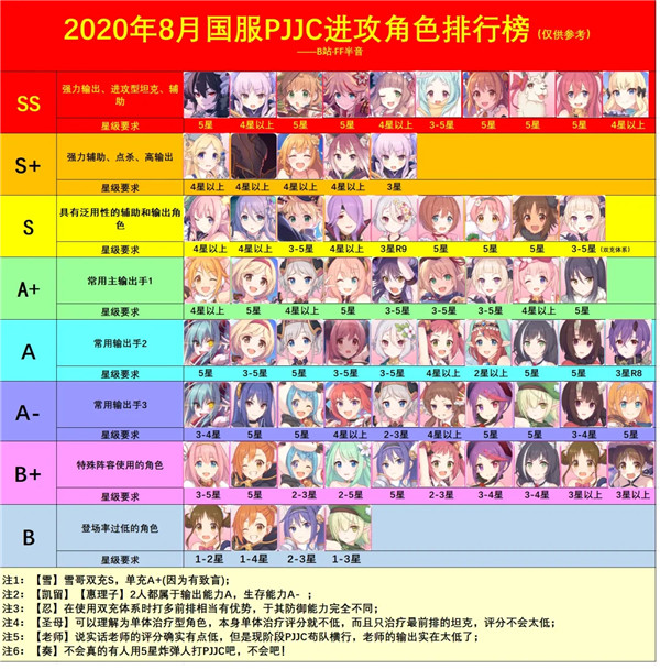公主连结