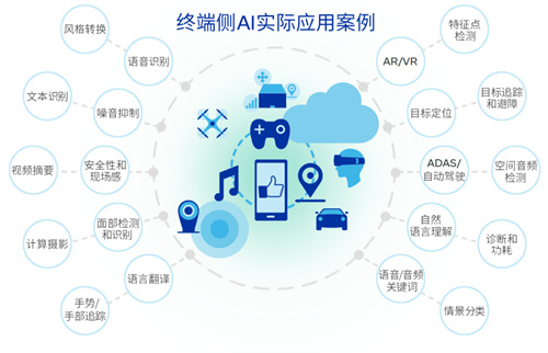 ChatGPT席卷AI界,第二代骁龙7+如何助力实现人工智能的持续突破?
