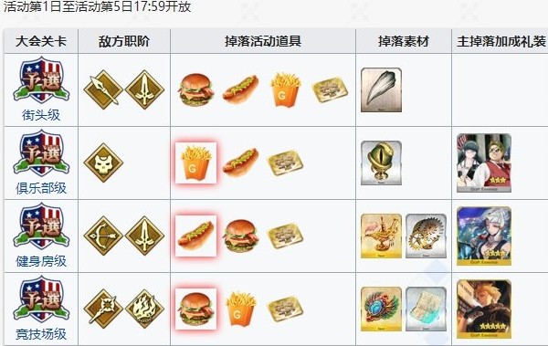 命运冠位指定