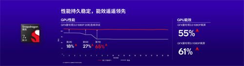 ChatGPT席卷AI界,第二代骁龙7+如何助力实现人工智能的持续突破?