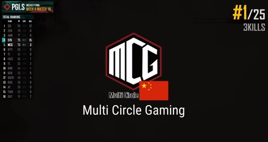 胜者为王! PGI.S完美收官,总冠军SQ斩获129万美金大奖