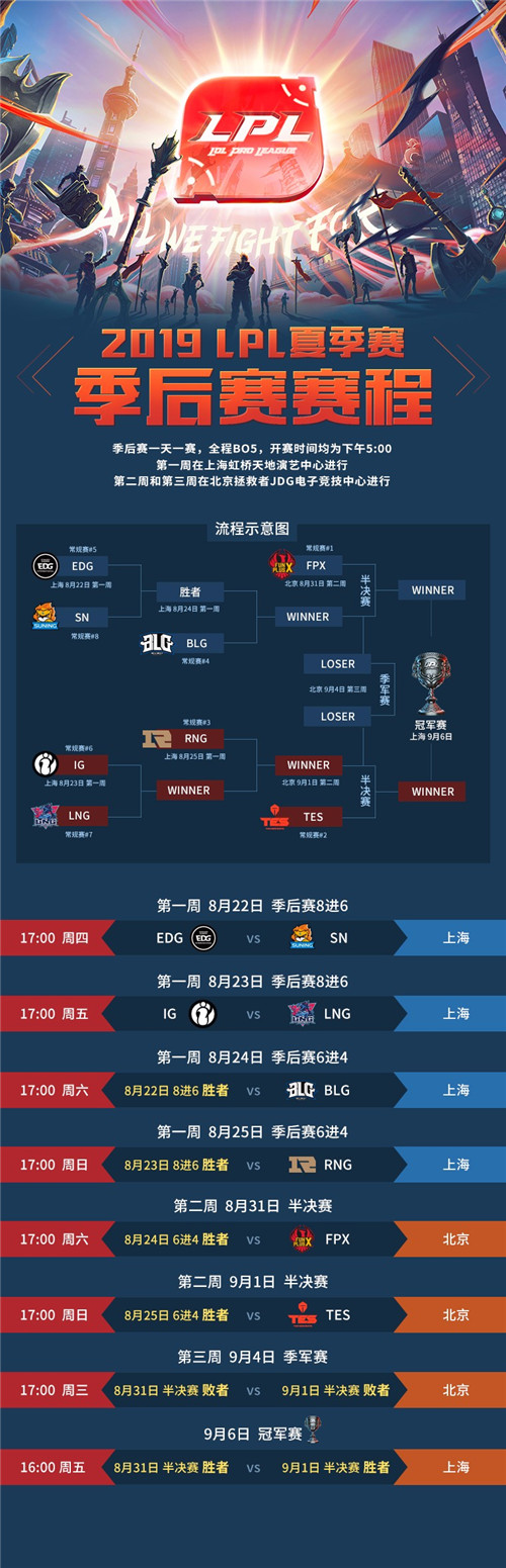 LPL季后赛赛程:iG和RNG同半区,元宵安排上了
