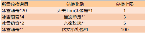王者荣耀