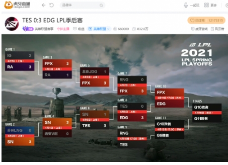 又一个三比零,团战碾压EDG大胜TES杀入胜者组