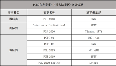 2020PCL夏季赛即将启航,让我们一同期待这盛夏奇迹