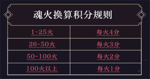 决战S12赛季 《决战!平安京》全新赛季正式开启