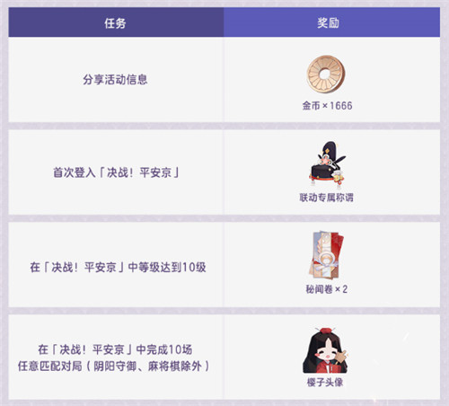 决战百闻牌 《决战!平安京》×《阴阳师:百闻牌》联动活动来袭