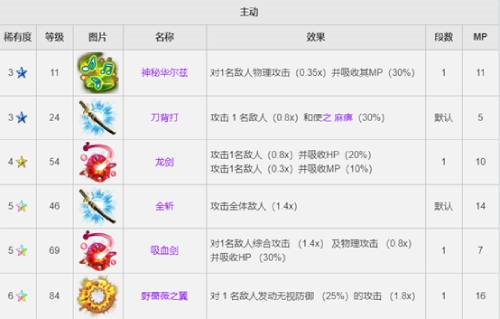 《FFBE》CG兵员弗利奥尼尔现已上线!