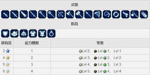 《FFBE》CG兵员弗利奥尼尔现已上线!