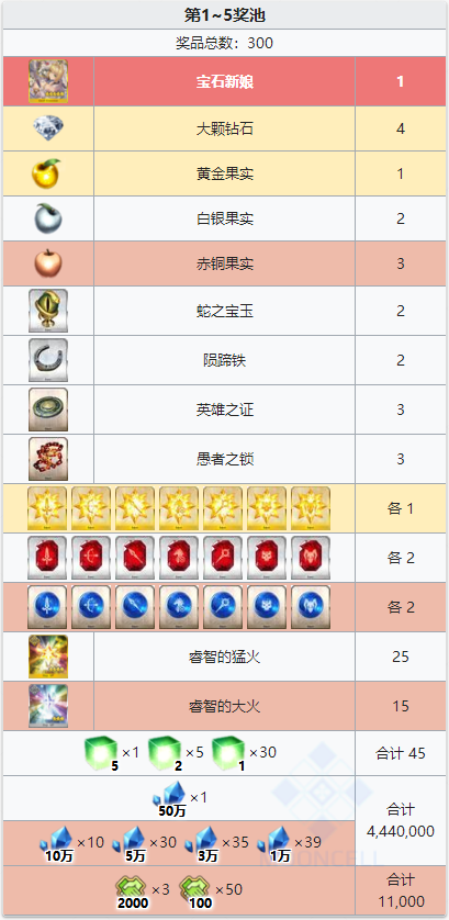 FGO2020弓凛祭活动道具兑换一览