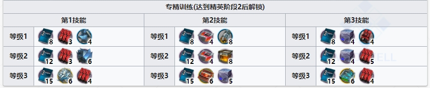 明日方舟