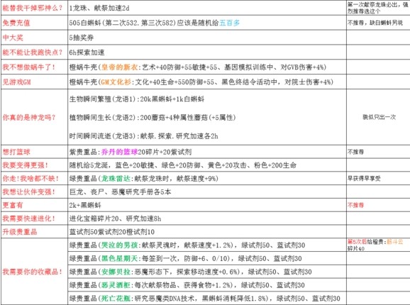 最强蜗牛逃生者
