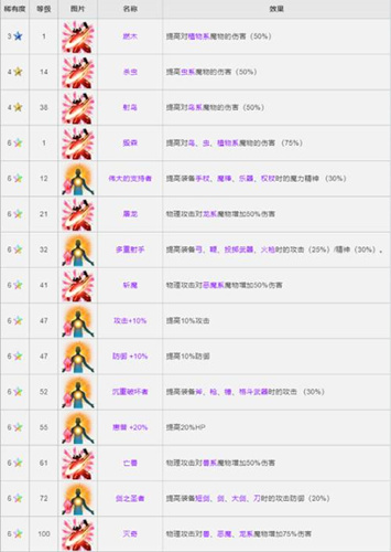 《FFBE》CG兵员弗利奥尼尔现已上线!