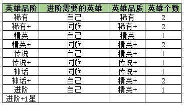 剑与远征afk