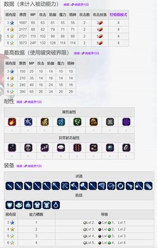 《FFBE》CG兵员弗利奥尼尔现已上线!