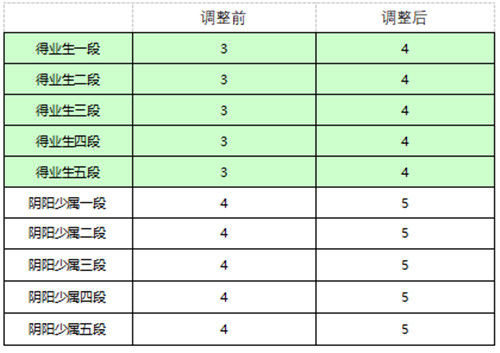 决战S12赛季 《决战!平安京》全新赛季正式开启