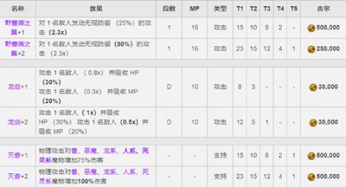 《FFBE》CG兵员弗利奥尼尔现已上线!