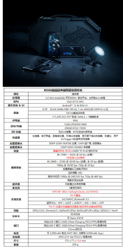 腾讯ROG游戏手机6蝙蝠侠典藏限量版上市 搭载联发科天玑9000+