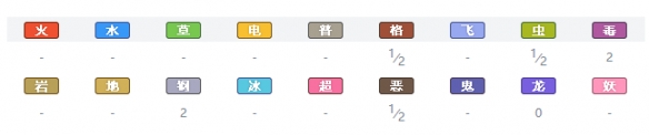 精灵宝可梦剑盾
