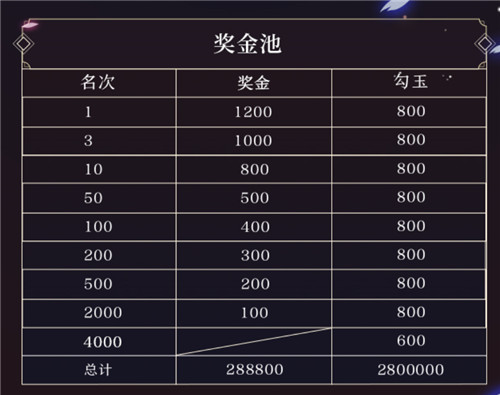 决战S12赛季 《决战!平安京》全新赛季正式开启