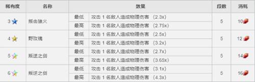 《FFBE》CG兵员弗利奥尼尔现已上线!