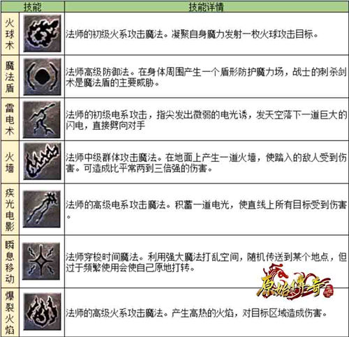 《原始传奇》脚踏实地的练级,还不如直接一个技能?