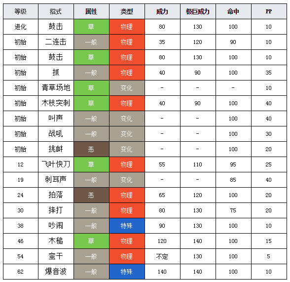 精灵宝可梦剑盾