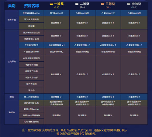 收获豪华流量曝光!《我的世界》季度玩法DLC征集活动开启