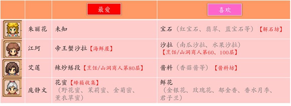 奶牛镇的小时光