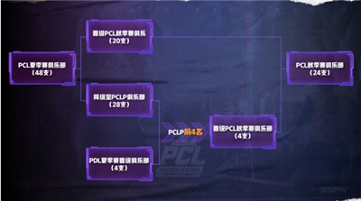 2020PCL夏季赛即将启航,让我们一同期待这盛夏奇迹