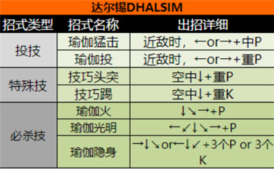 超级街头霸王2