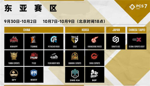 力登绝顶,纵横八荒——2022PCS7东亚洲际赛蓄势待发!