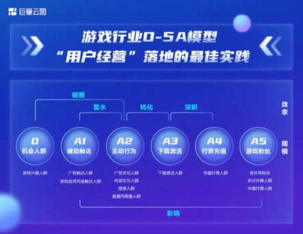 网易、莉莉丝都在用,这套打法能让你重新认识营销